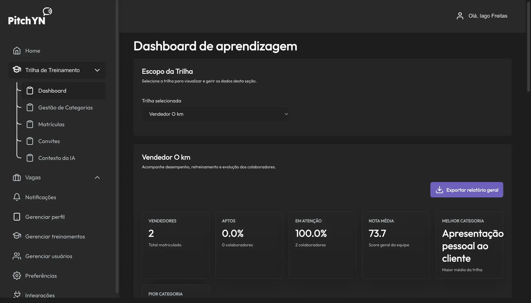 Dashboard de aprendizagem da plataforma web PitchYn com indicadores da trilha Vendedor O km